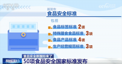 不少食用消费者逃求“天然”、不喜好食物添加